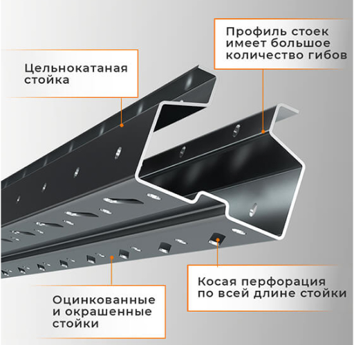 Стеллаж набивной паллетный (3000х1580х1800 мм), 1 линия, 2 яруса купить в Москве Стеллаж набивной паллетный (3000х1580х1800 мм), 1 линия, 2 яруса купить в Москве